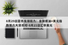 8月29日亚市支撑阻力：金银原油+美元指数等六大货币对-8月21日汇率美元