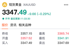 【黄金交易提醒】ADP爆冷强化降息预期，黄金三连阳静待非农定方向